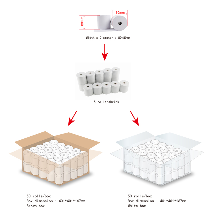 Grossiste papier autocollant thermique 80mm-Acheter les meilleurs papier  autocollant thermique 80mm lots de la Chine papier autocollant thermique  80mm Grossistes en ligne