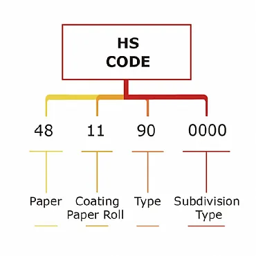 ¿Cuáles son los CÓDIGOS HS para productos de papel?