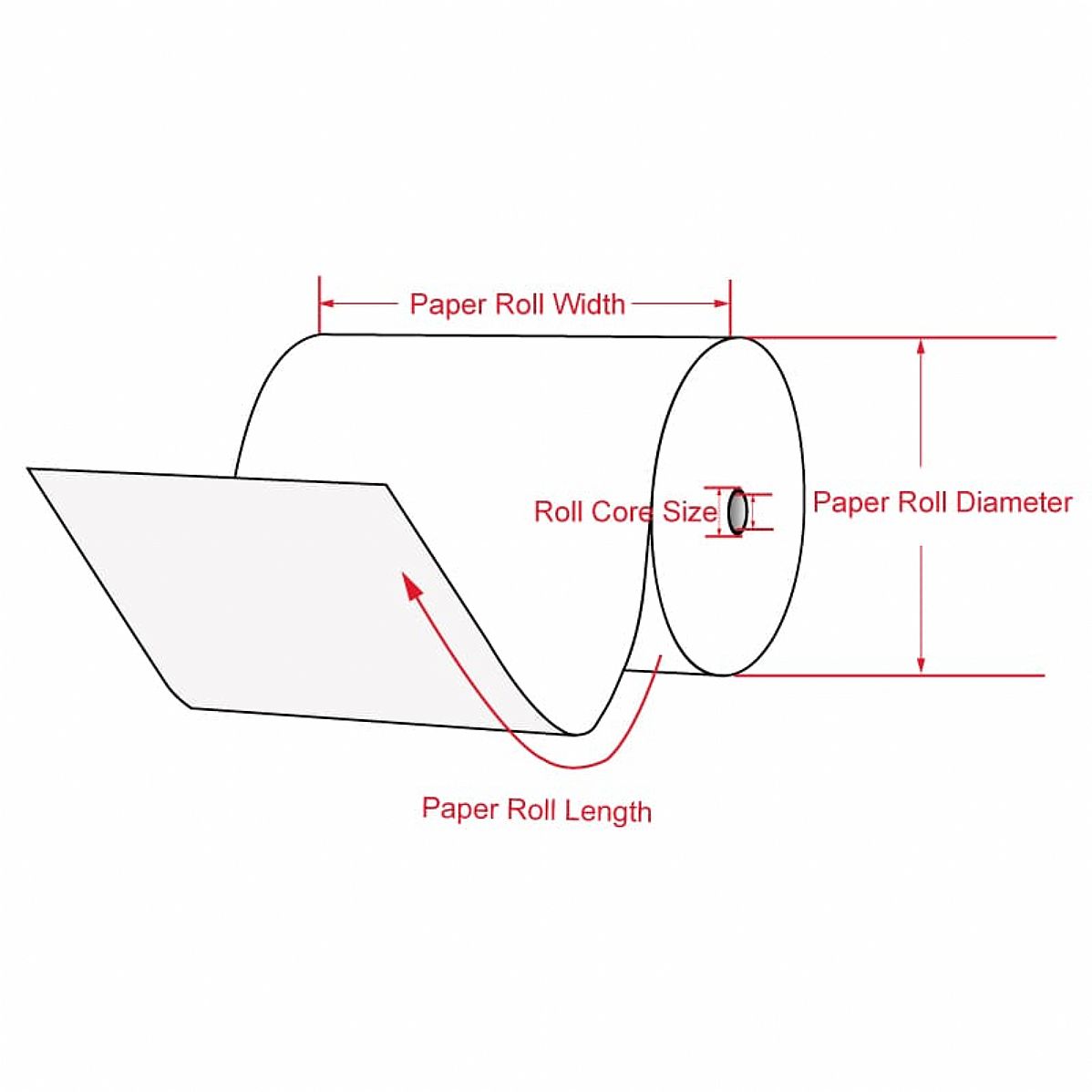 Thermal Paper Roll Sizes - Large & Standard Printer Paper size chart